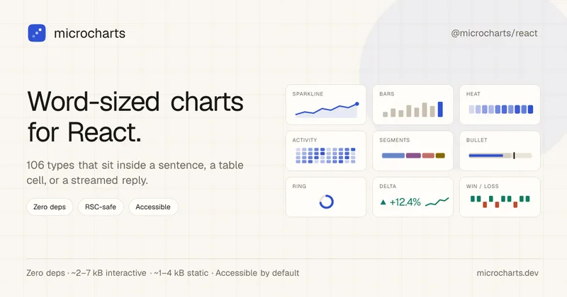 Tiny React charts that fit in a line of text, zero deps